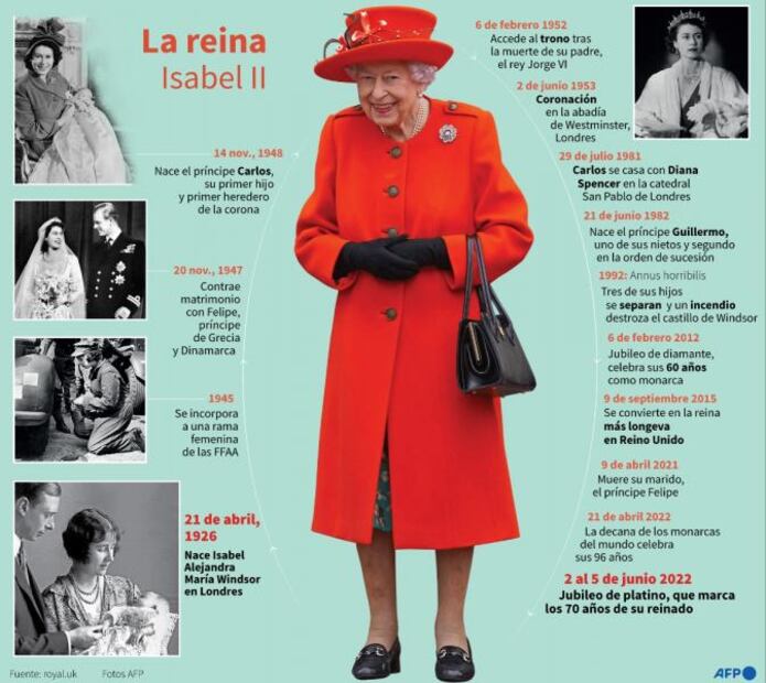 ¿Qué es el Jubileo de Platino? ¿Cuántos días dura el festejo?