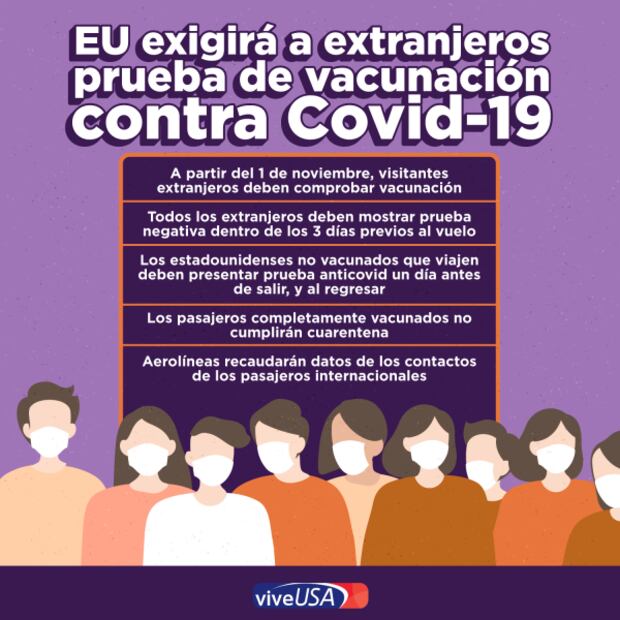 Estados Unidos exigirá vacuna anticovid a todos los viajeros internacionales