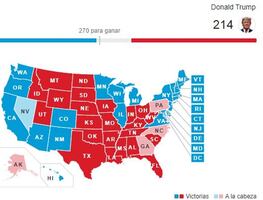 Las diferencias mínimas que mantienen Trump y Biden en estados clave