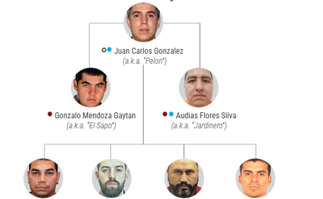 Quién es 'El Pelón', el nuevo líder del CJNG por el que EU ofrece 5 millones de dólares. Foto de @USTreasury