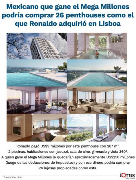 ¿Qué comprarías con 7 mil 500 millones de pesos?