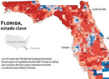 'Empate' Biden-Trump persiste en Florida a cuatro días de las elecciones