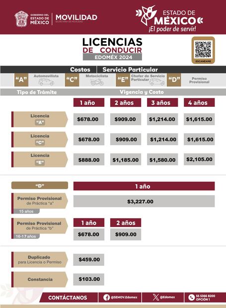Licencia de conducir en Estado de México. Precio y requisitos. FOTO: SEMOVI