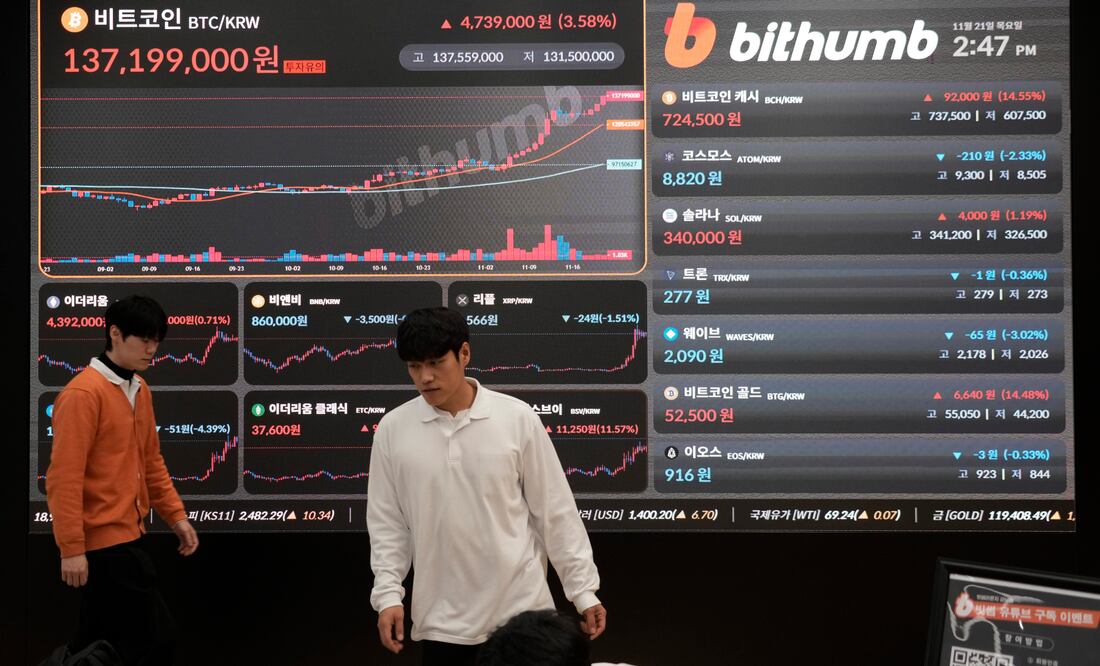 ¿Bitcoin rumbo a los $100,000? Las razones detrás de su histórica racha alcista (AP Photo/Ahn Young-joon)