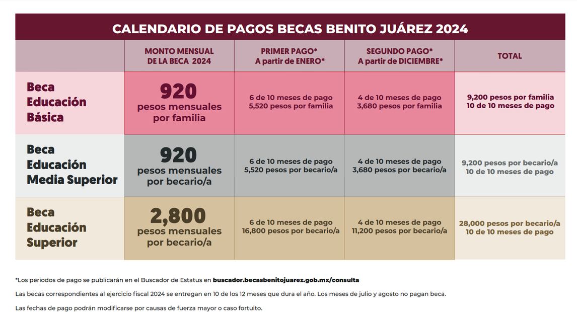 Beca Benito Juárez pago universidad. Foto: Gobierno de México