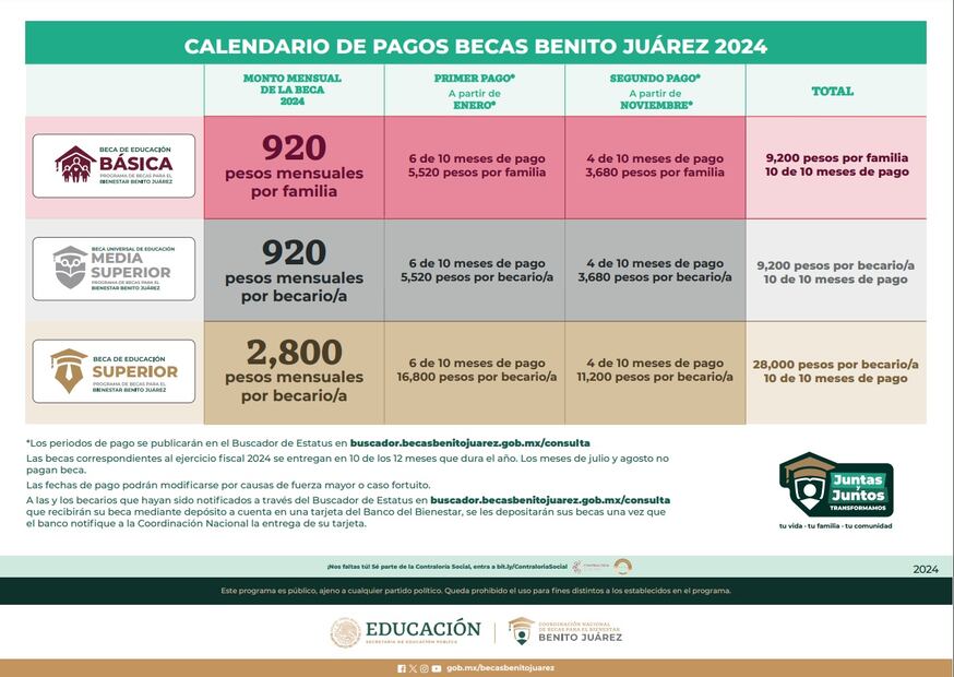 Beca Benito Juárez fecha y monto de pago noviembre 2024. Foto: Gobierno de México