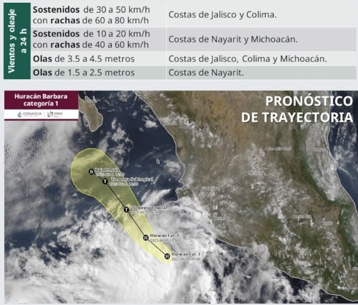 Trayectoria pronóstico del huracán Bárbara en territorio mexicano. Foto smn.conagua.gob.mx