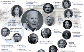 Ellos son los integrantes del gabinete de Joe Biden