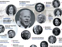 Ellos son los integrantes del gabinete de Joe Biden