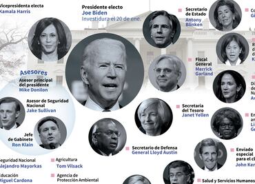 Ellos son los integrantes del gabinete de Joe Biden