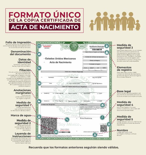 Acta de nacimiento 2025. Foto: Gobierno de México