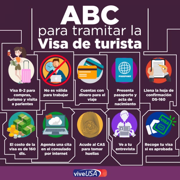  Así cambia el formato de visa DS-160 para incluir tus redes sociales 
