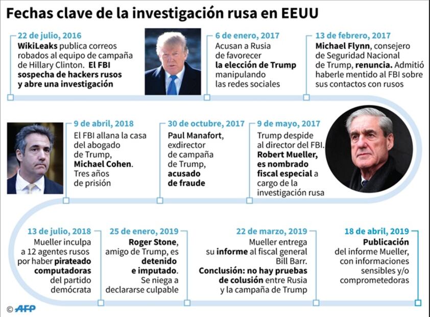 Cohen, ex abogado de Trump, dice que queda mucho qué contar