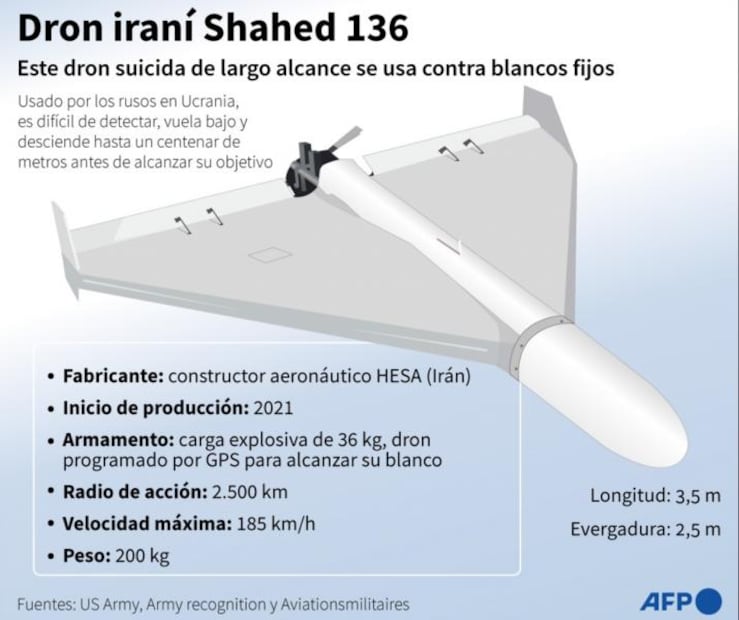 Drones "suicidas" aterrorizan Kiev; Rusia alista segundo frente en Bielorrusia
