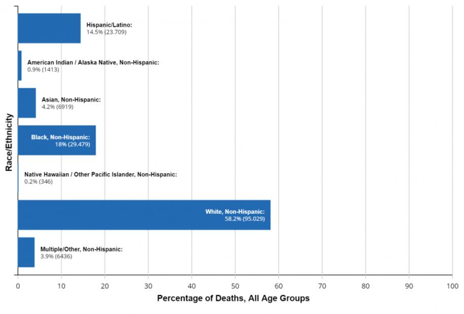 Covid. Los estados de EU con más muertes y contagios (11 de diciembre)