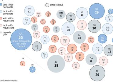 En vivo: Aquí puedes ver el mapa electoral 2020 de Estados Unidos