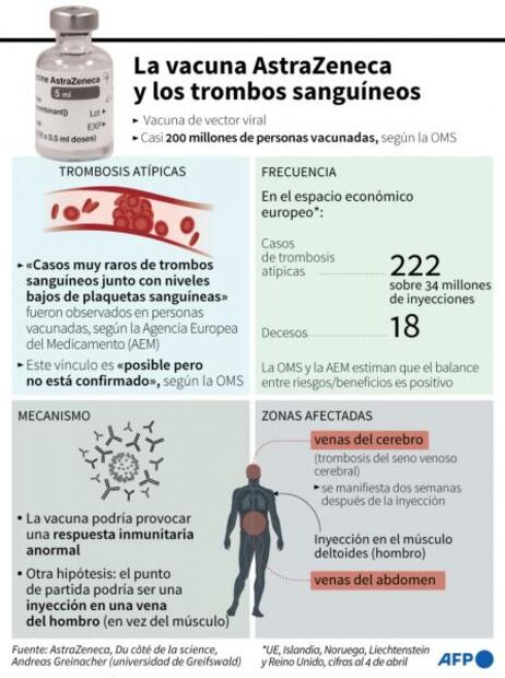 Vacuna de AstraZeneca: eficacia, seguridad y efectos secundarios 