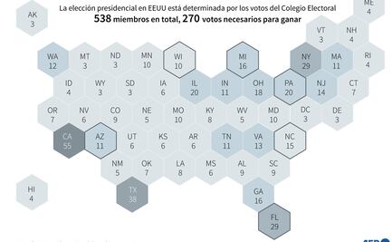 ¿Qué estados deben ganar Trump y Biden para llevarse la presidencia? 
