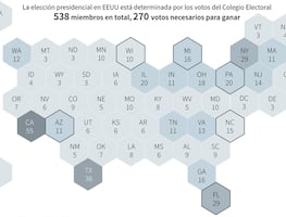 ¿Qué estados deben ganar Trump y Biden para llevarse la presidencia?