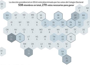 ¿Qué estados deben ganar Trump y Biden para llevarse la presidencia?