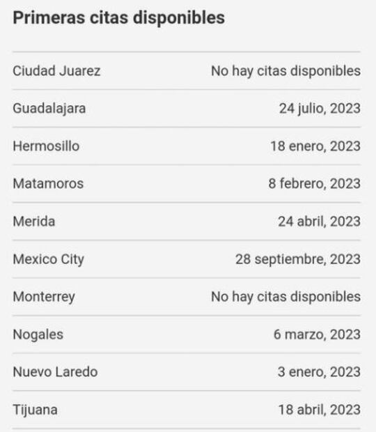 ¿Hay citas para tramitar la visa americana de turista B1/B2?