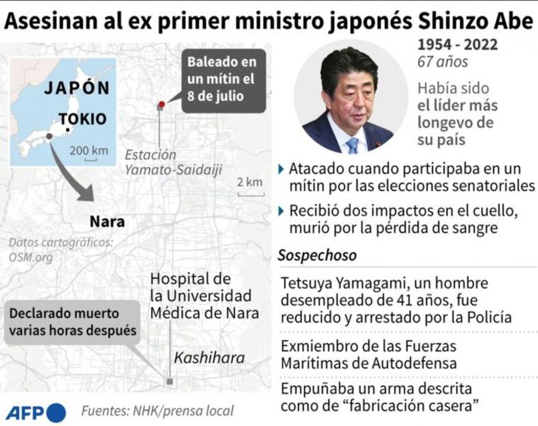Shinzo Abe. Líderes mundiales reaccionan a asesinato de ex primer ministro japonés