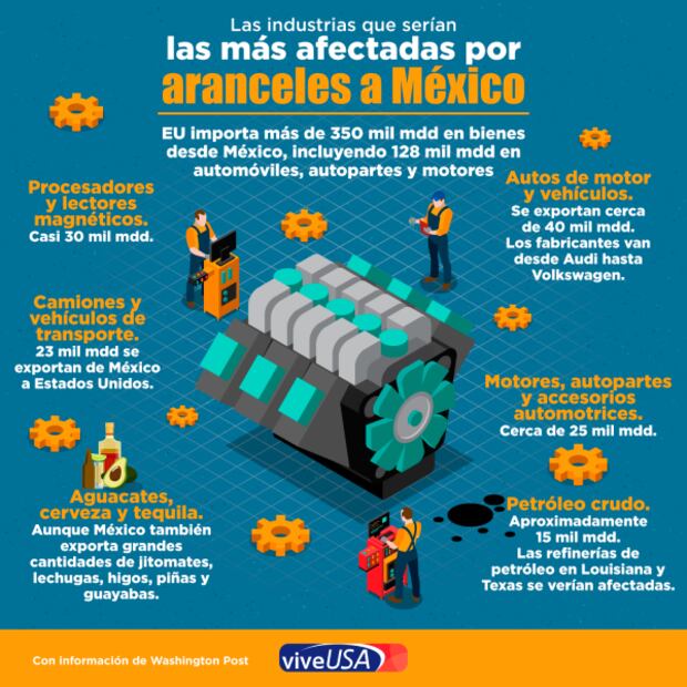 Aumentaron en mayo las detenciones de migrantes en frontera de EU