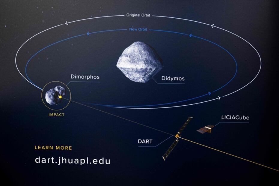 NASA prepara lanzamiento de misión que salvaría a la Tierra del choque con un asteroide
