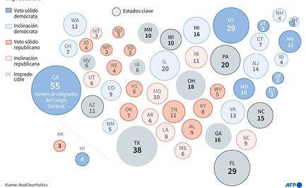 Los estados batalla de las elecciones 2020, ¿quién lleva ventaja?