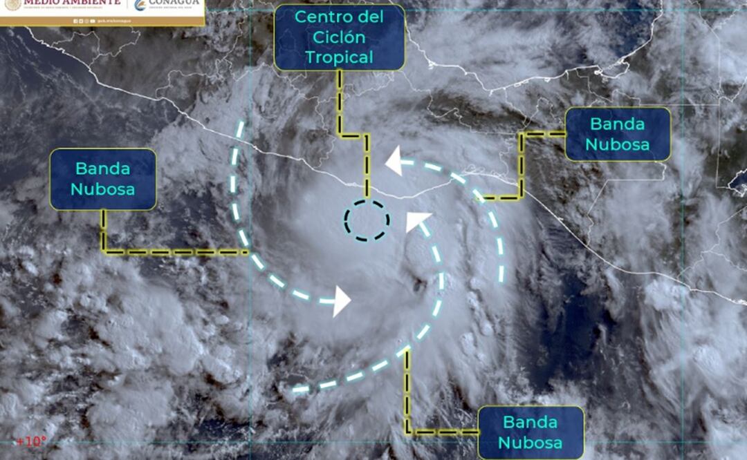 Tomada de smn.conagua.gob.mx