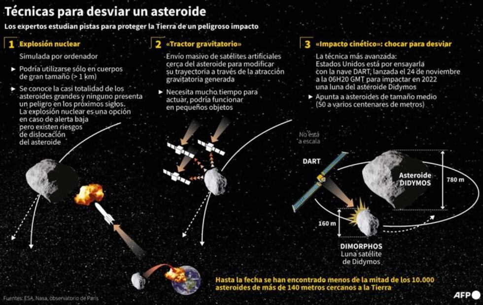 ¿Meteorito = extinción? Puede que no dependa del tamaño