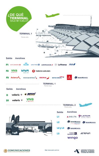 Terminal 1 y 2 del AICM. Infografía: AICM