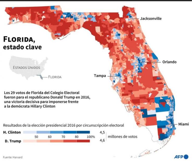 'Empate' Biden-Trump persiste en Florida a cuatro días de las elecciones