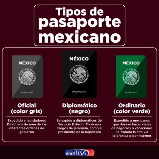 Los 3 tipos de pasaporte mexicano y su significado por color 
