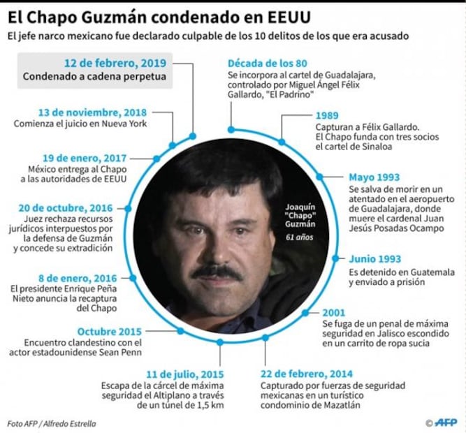"El Chapo" podría ir a la “Alcatraz de las Rocallosas”, en Colorado