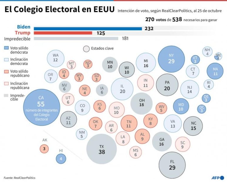 Los estados batalla de las elecciones 2020, ¿quién lleva ventaja?