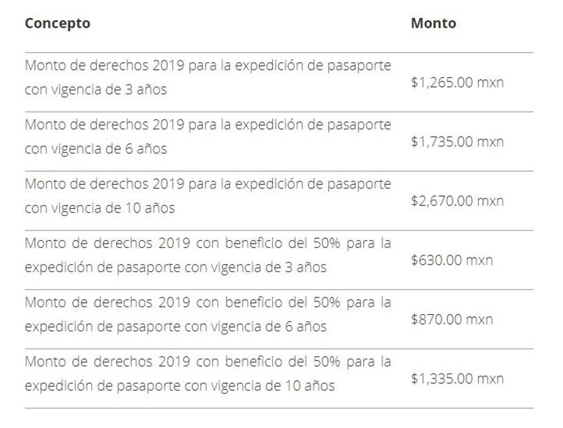¿Cuánto cuesta renovar el pasaporte mexicano en 2019?