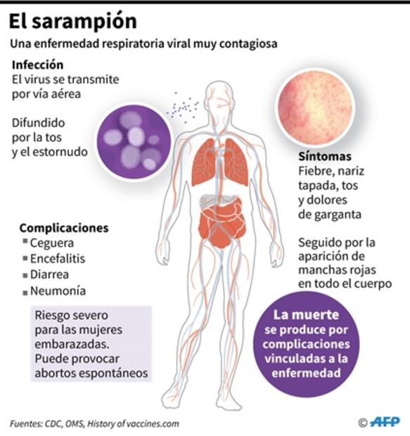 Ordenan en Nueva York vacunación obligatoria por brote de sarampión