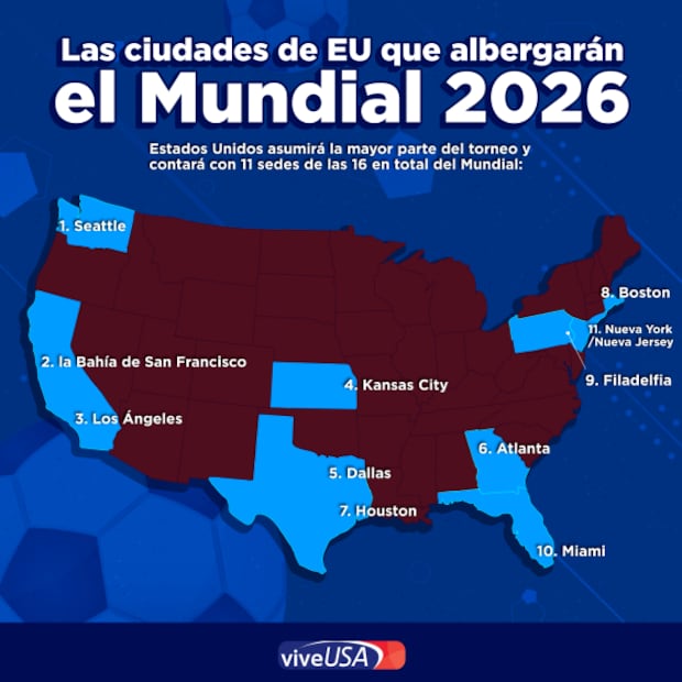 ¿En qué ciudades de Estados Unidos se jugará el Mundial de 2026?