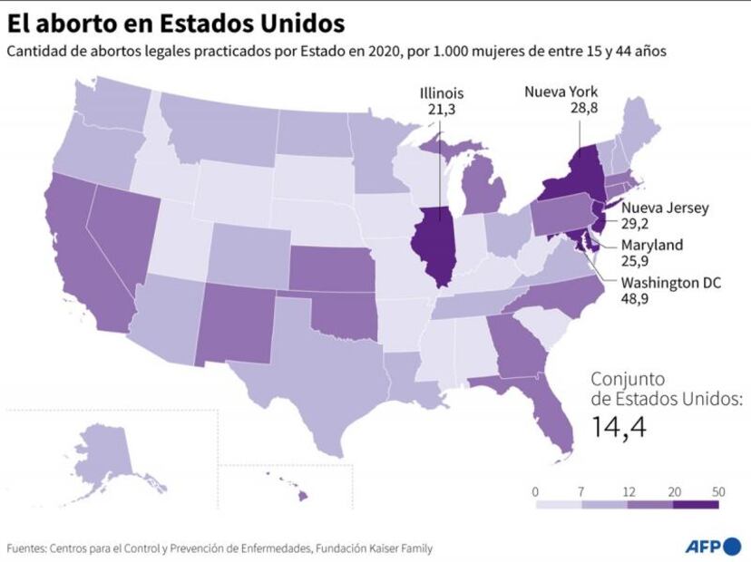 Veto al aborto en estados del sur de EU desborda clínicas en Florida