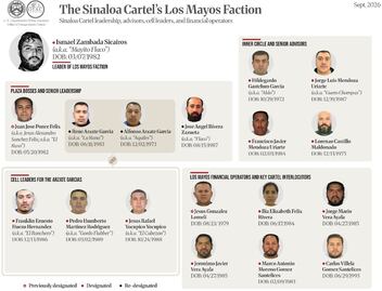 EU sanciona a “Mayito Flaco” y a una red de casi 50 personas y empresas del Cártel de Sinaloa