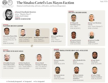 EU sanciona a “Mayito Flaco” y a una red de casi 50 personas y empresas del Cártel de Sinaloa