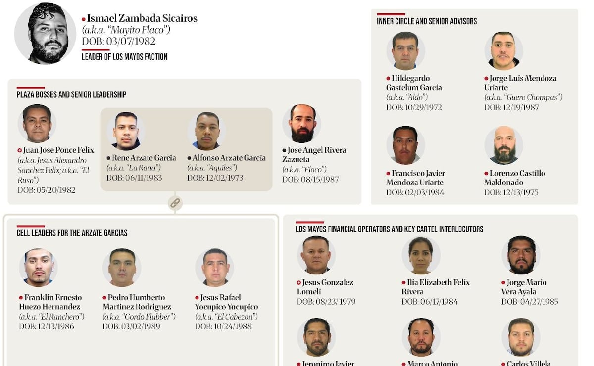US Treasury Strikes Sinaloa Cartel: New Sanctions Target 'Mayito Flaco' Network