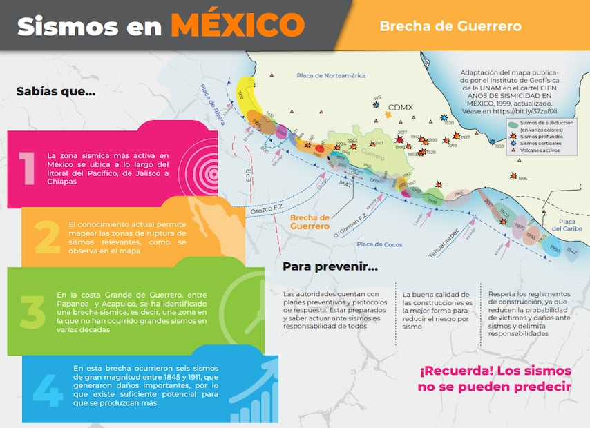 Brecha de Guerrero. Foto: Centro Nacional de Prevención de Desastres / Servicio Sismológico Nacional (SSN)