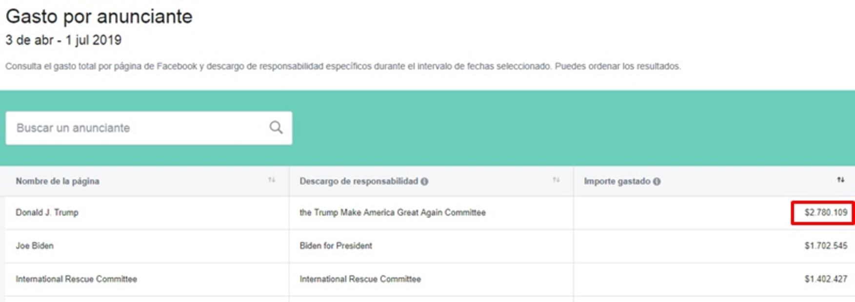 Campaña de Trump, en polémica por usar modelos de archivo como testimonios
