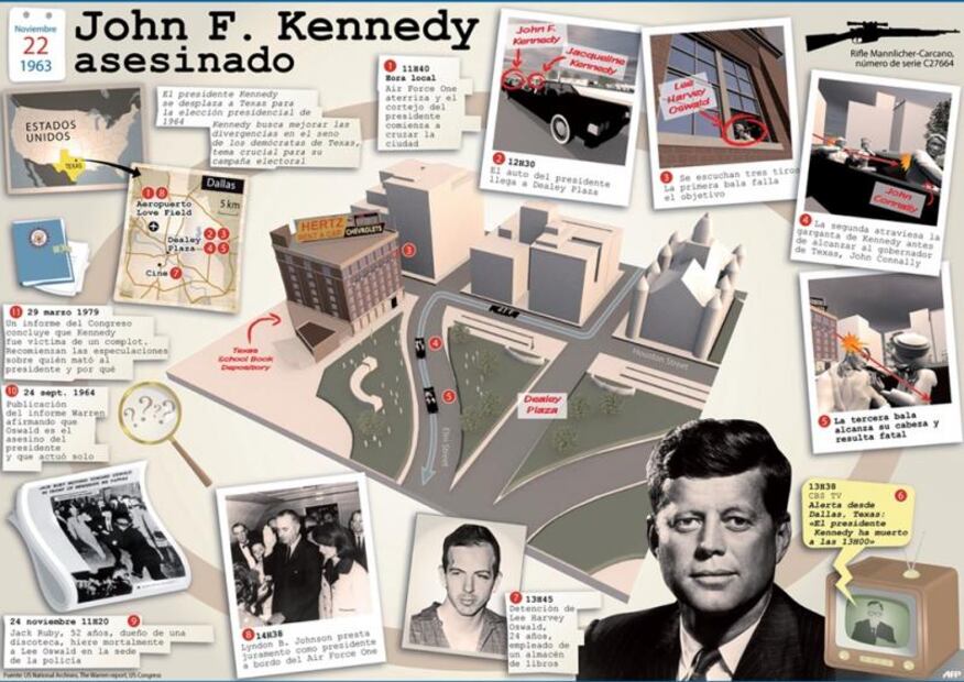 Trump permite publicar miles de archivos sobre Kennedy, pero retiene algunos