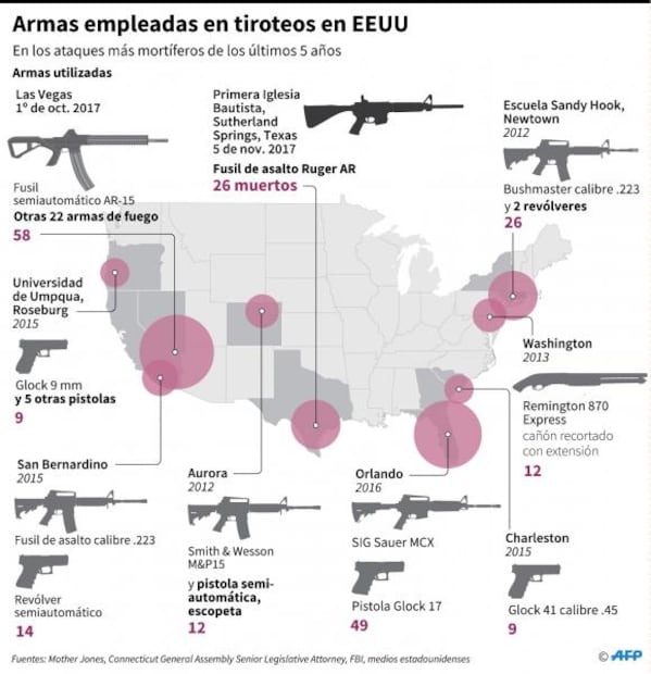 ¿Quién es el autor de la masacre en Texas?
