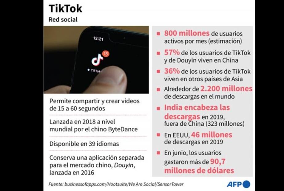 Microsoft negocia la compra de TikTok, según NYT