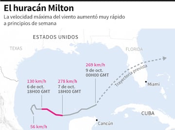 Huracán Milton: Más de 5 millones de personas bajo orden de evacuación