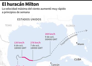 Huracán Milton: Más de 5 millones de personas bajo orden de evacuación